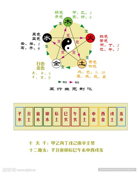 数字与五行|五行究竟对应啥数字？